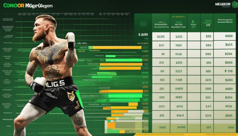 Conor McGregor's Net Worth 2024, Early Life and Career