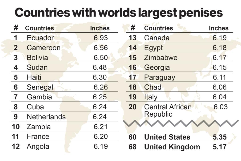 penis-size-by-country-2024-global-facts-unveiled