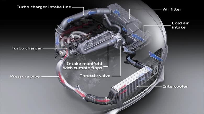 Charge air coolers